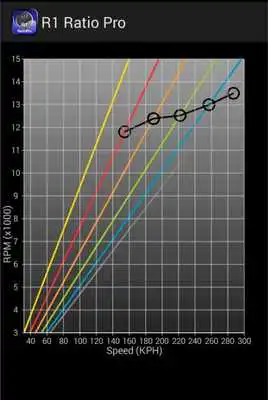 Play Yamaha YZF-R1 Gear Ratio Pro Play Yamaha YZF-R1 Gear Ratio Pro