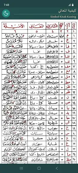 Play Yellow Book Symbol  and enjoy Yellow Book Symbol with UptoPlay