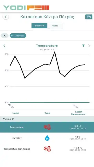 Play YodiFEM  and enjoy YodiFEM with UptoPlay