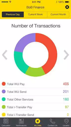Play Your Service Provider as an online game Your Service Provider with UptoPlay