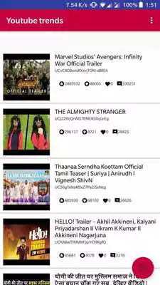 Play YouTrends