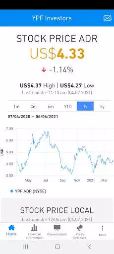 Play YPF Investors as an online game YPF Investors with UptoPlay