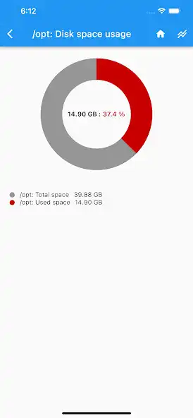 Play zCate6 - a zabbix viewer  and enjoy zCate6 - a zabbix viewer with UptoPlay
