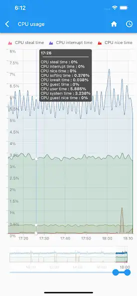 Play zCate6 - a zabbix viewer as an online game zCate6 - a zabbix viewer with UptoPlay