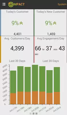 Play Zebra MPact Dashboard