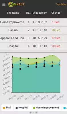 Play Zebra MPact Dashboard