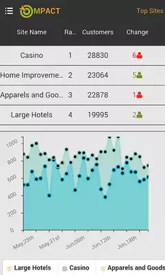 Play Zebra MPact Dashboard