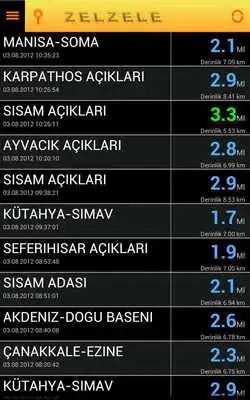Play Zelzele Play Zelzele