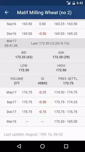 Play ZMP Market Watch PLUS  and enjoy ZMP Market Watch PLUS with UptoPlay