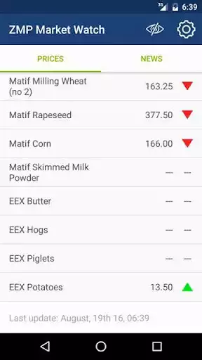 Play ZMP Market Watch PLUS as an online game ZMP Market Watch PLUS with UptoPlay