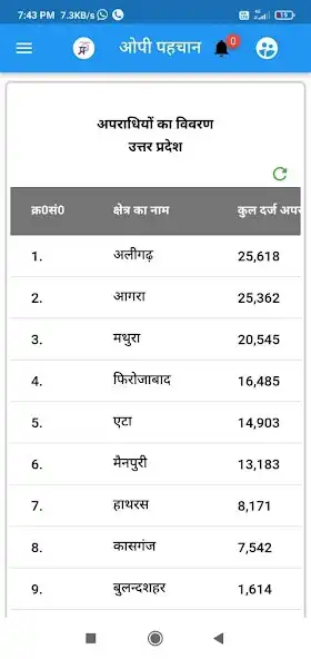 Play ZONE AGRA POLICE as an online game ZONE AGRA POLICE with UptoPlay