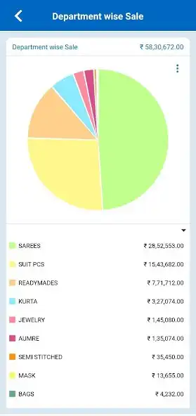 Play zOrder MIS  and enjoy zOrder MIS with UptoPlay
